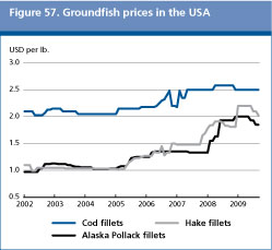 food outlook preview