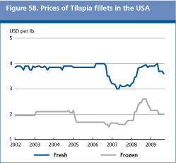 food outlook preview