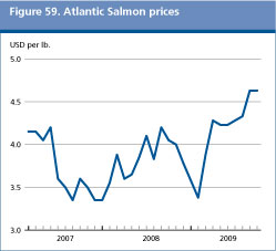 food outlook preview