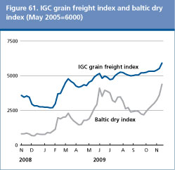 food outlook preview