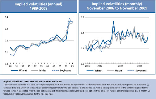 food outlook preview