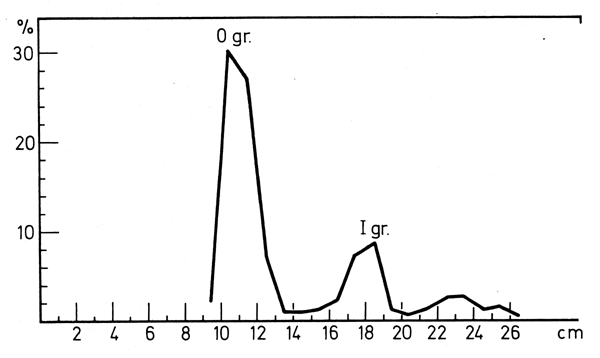 Fig. 4.26