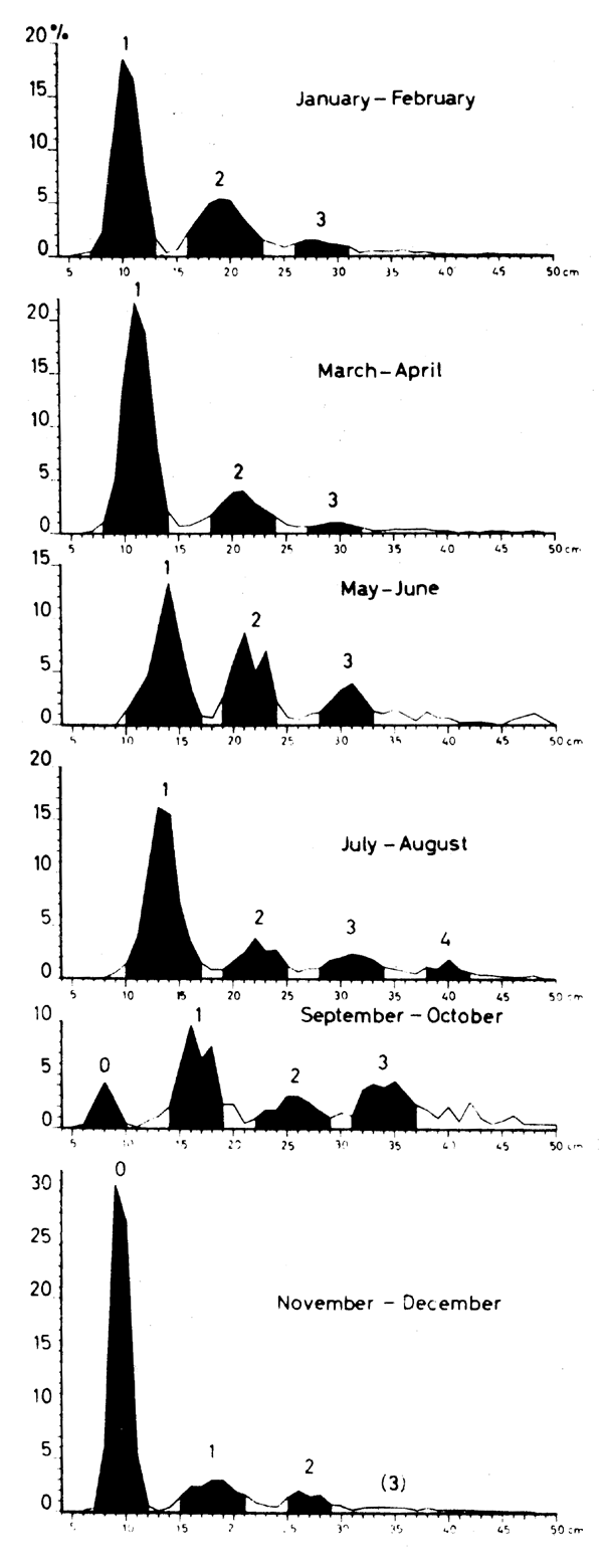 Fig. 4.27