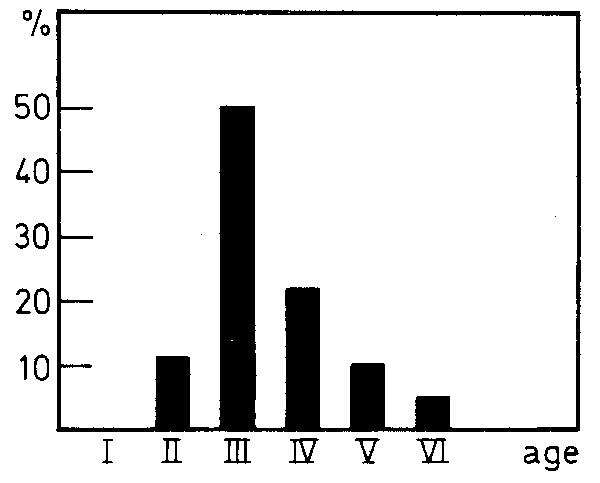 Fig. 4.30