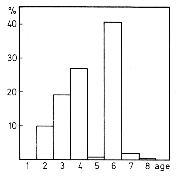 Fig. 4.31