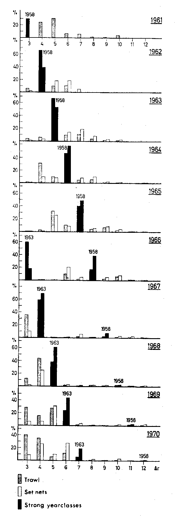 Fig. 4.32