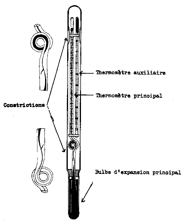 Fig. 7.2