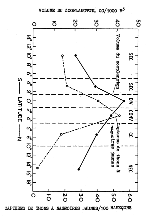 Fig. 7.6