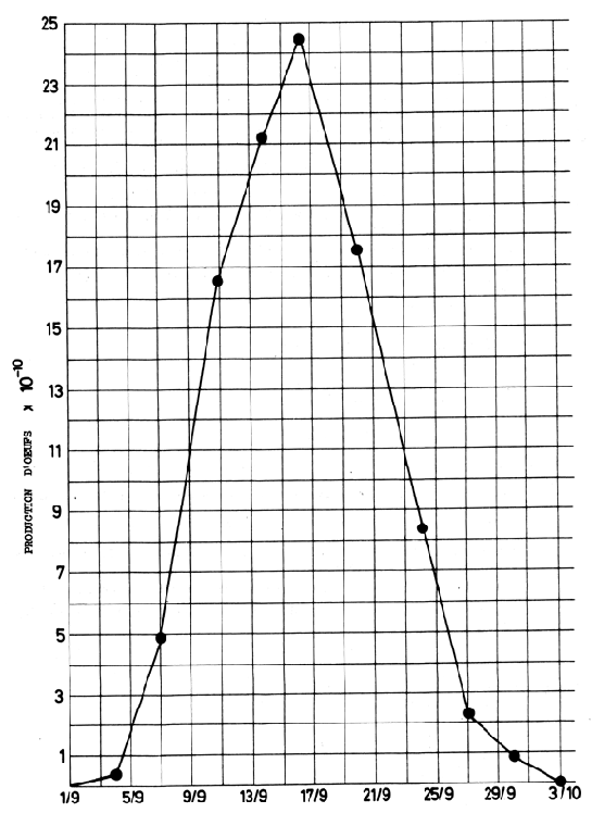 Fig. 7.9