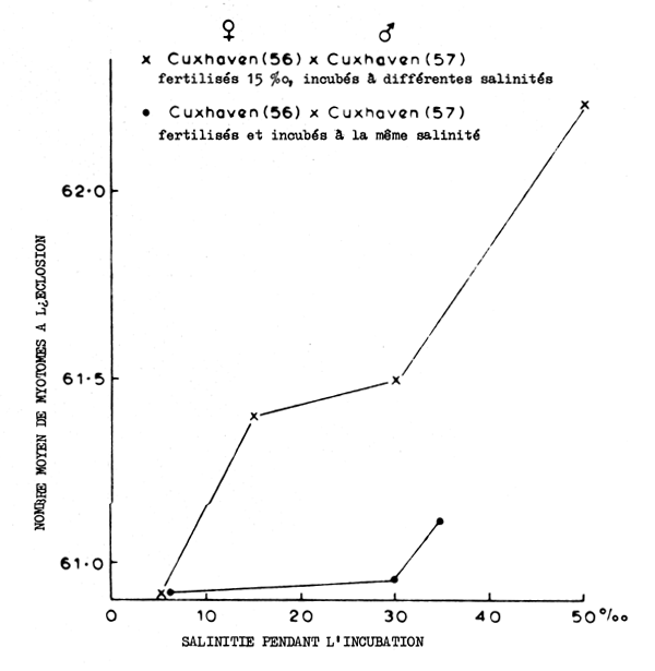 Fig. 8.16