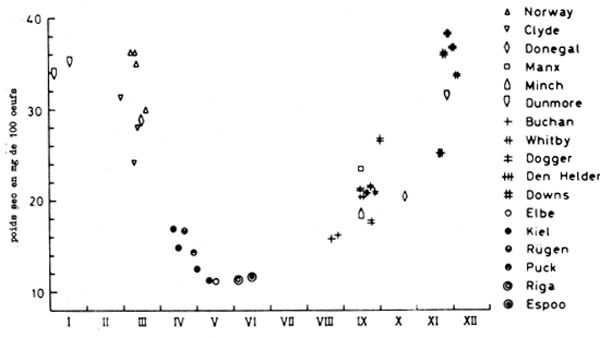 Fig. 8.17