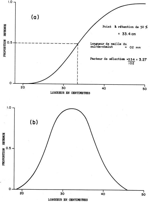 Fig. 9.2