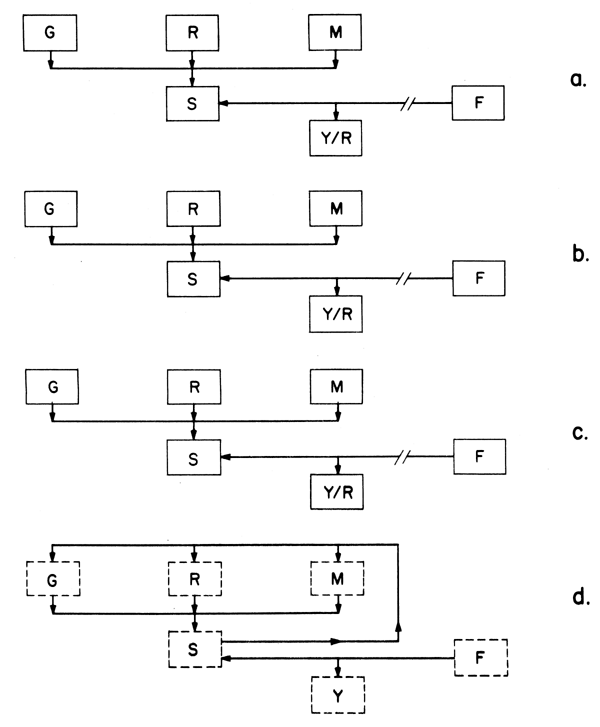 Fig. 9.4