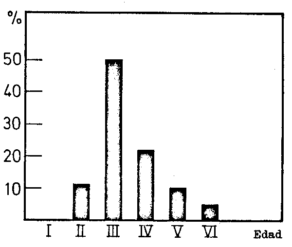Fig 4.30