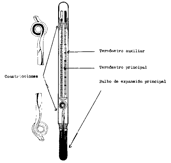 Fig. 7.2