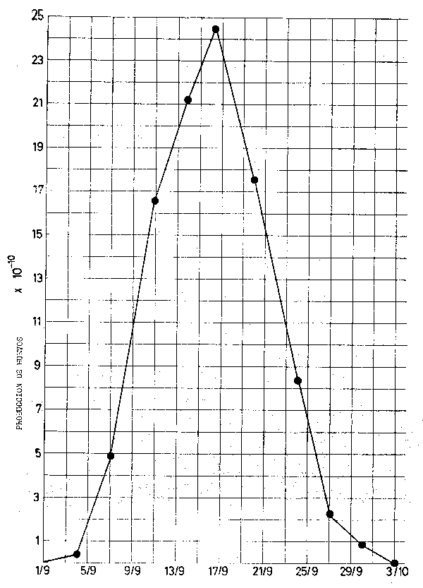 Fig. 7.9