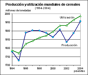 perspectivas alimentarias