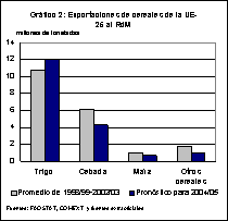 perspectivas alimentarias