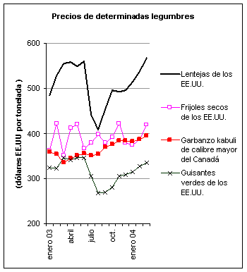 perspectivas alimentarias