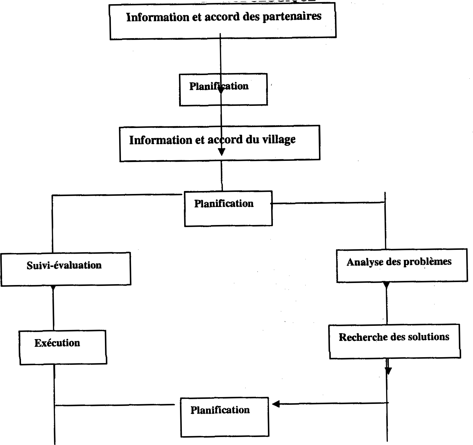 ÉTUDE DE LA SITUATION ET DE L'ÉVOLUTION DES SYSTÈMES DE VULGARISATION ET D'ANIMATION FORESTIÈRE EN AFRIQUE SAHÉLIENNE