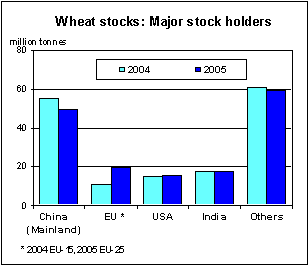 food outlook