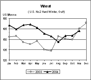 food outlook