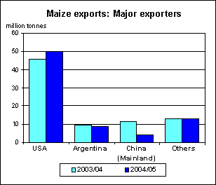 food outlook