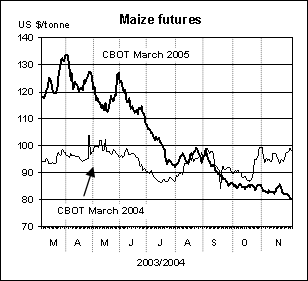 food outlook