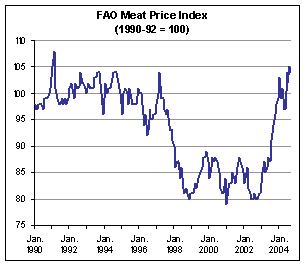 food outlook