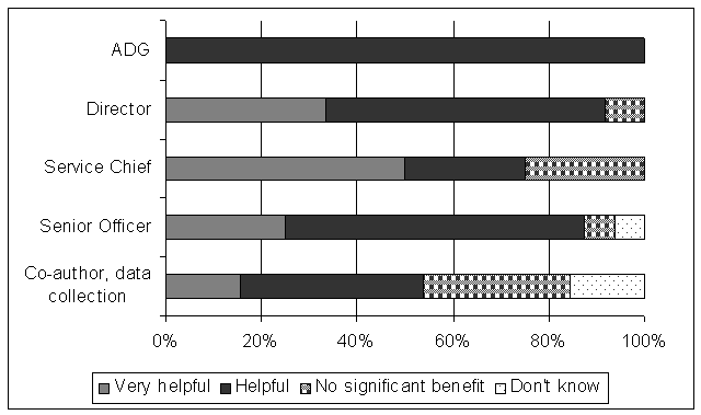 Undisplayed Graphic