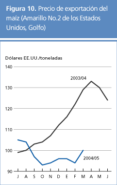 perspectivas alimentarias