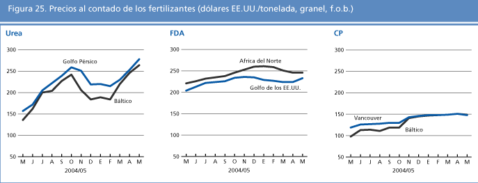 perspectivas alimentarias