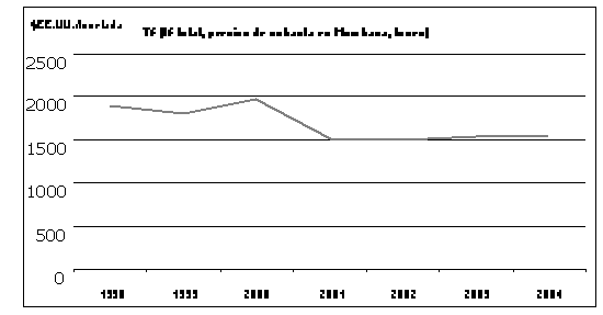 Undisplayed Graphic