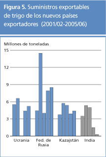 perspectivas alimentarias