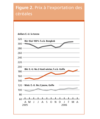 Perspectives de rcoltes et situation alimentaire 