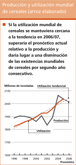 Perspectivas de cosechas y situacin alimentaria