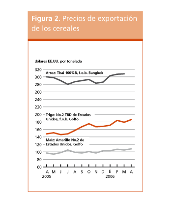 Perspectivas de cosechas y situacin alimentaria