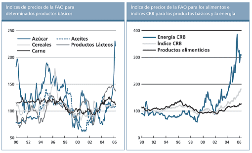 Perspectivas Alimentarias