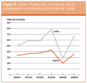 Perspectivas de Cosechas y Situacin Alimentaria