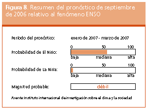 Perspectivas de Cosechas y Situacin Alimentaria