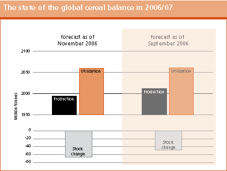 Crop Prospects and Food Situation preview