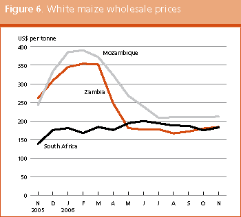 Crop Prospects and Food Situation preview