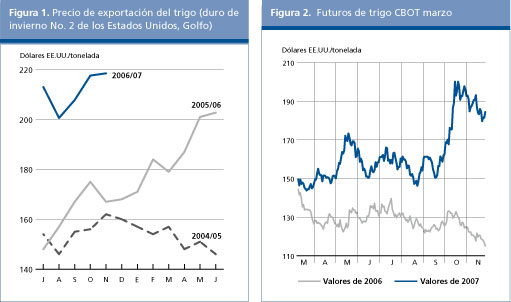 Perspectivas Alimentarias