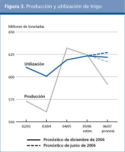 Perspectivas Alimentarias