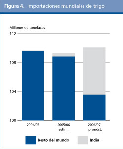 Perspectivas Alimentarias