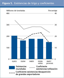 Perspectivas Alimentarias