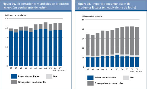 Perspectivas Alimentarias