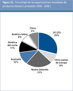 Perspectivas Alimentarias