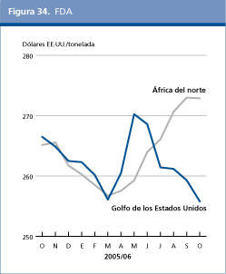 Perspectivas Alimentarias