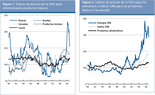 Perspectivas Alimentarias